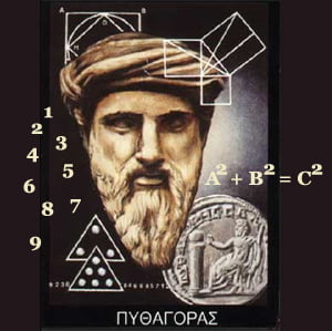 Нумерология квадрат Пифагора фото